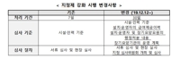 "장기요양기관 개설심사 깐깐해지고 6년마다 지정 갱신 심사"