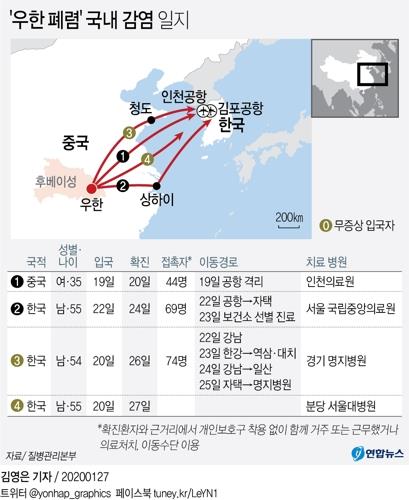 그래픽('우한 폐렴' 국내 감염 일지(종합))