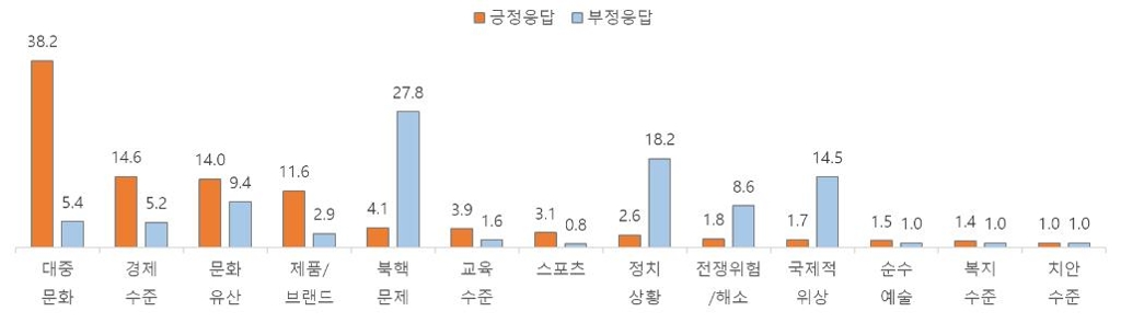 2019년도 대한민국 국가이미지 조사결과