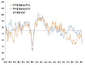 제조업 업황 BSI