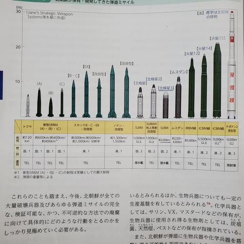 일본 국방백서 북한 탄도미사일 설명