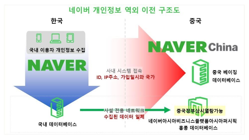 [더불어민주당 김영배 의원실 제공. 재판매 및 DB 금지]