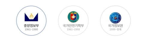 국정원 명칭 연혁