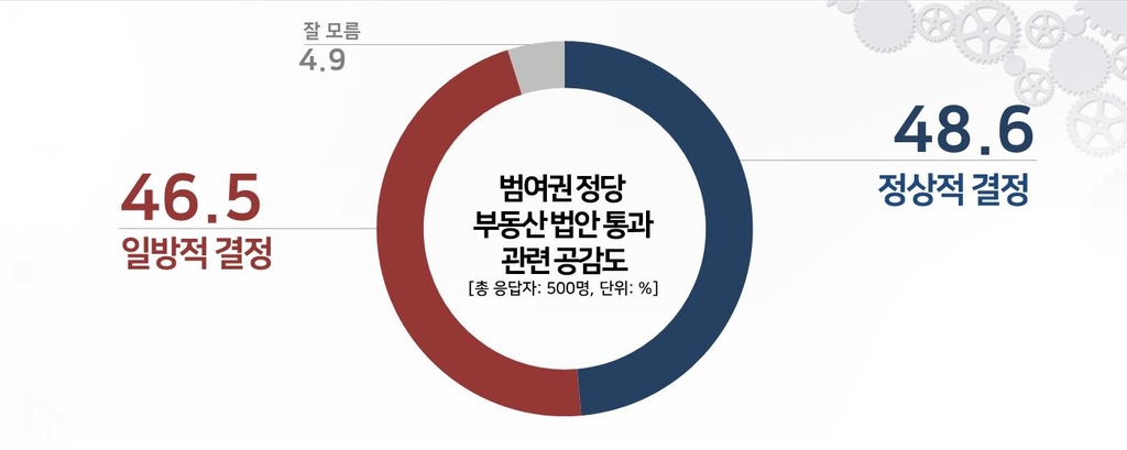 [리얼미터 제공]