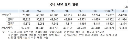 반경 600미터 ATM…서울 36개 vs 강원·경북·전남 0.3개