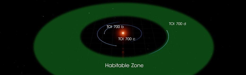 TOI-700 행성계 