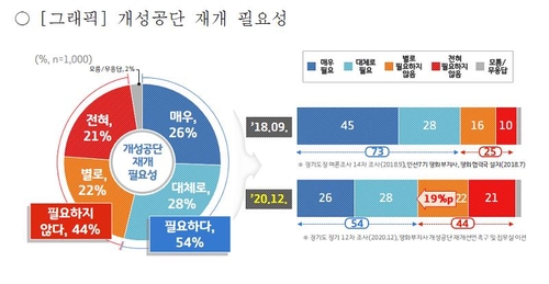 개성공단 재개 필요성