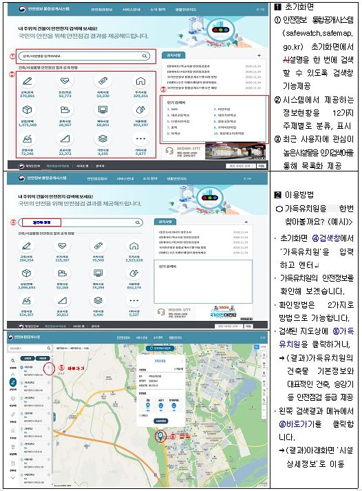 안전정보 통합공개시스템 주요 화면 및 기능