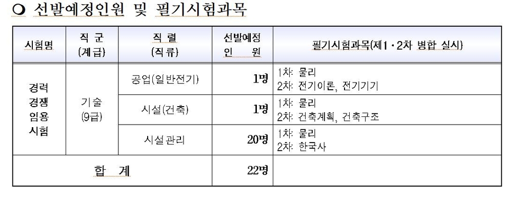 서울교육청, 특성화·마이스터고 졸업 기술직공무원 22명 선발 | 연합뉴스