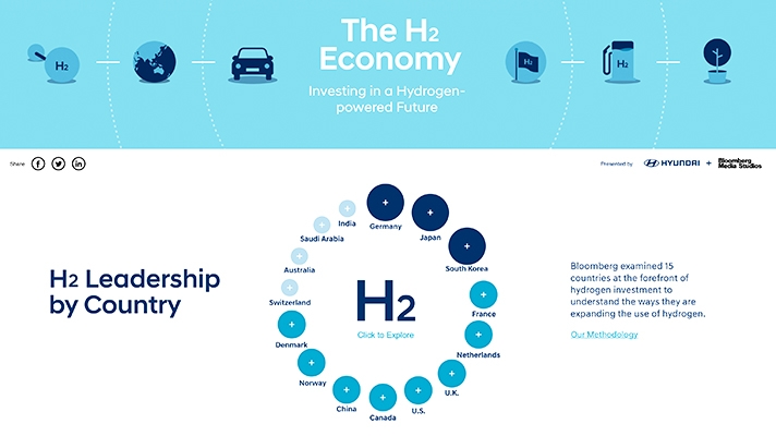 H2 지표 순위
