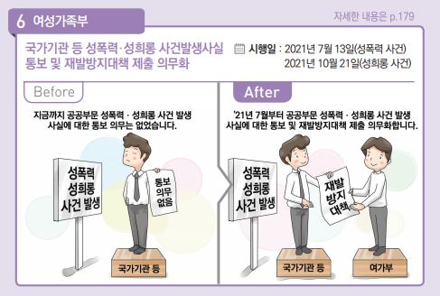 국가기관 성폭력·성희롱 사건 발생사실 통보 의무화