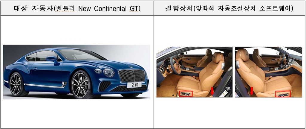아우디폭스바겐코리아의 벤틀리 차량 결함 부분
