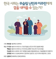 [게시판] 서울대 아시아硏, 8일 '국내 무슬림 난민 수용' 세미나 개최