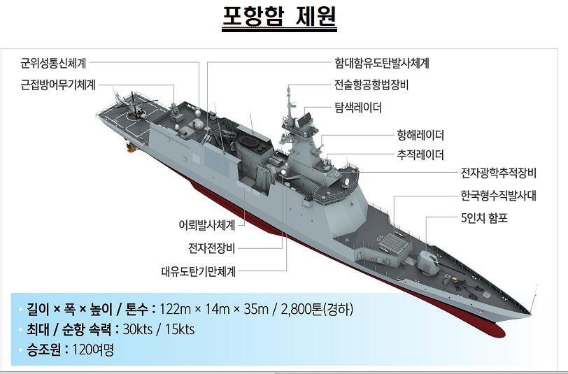 신형 호위함 '포항함' 제원