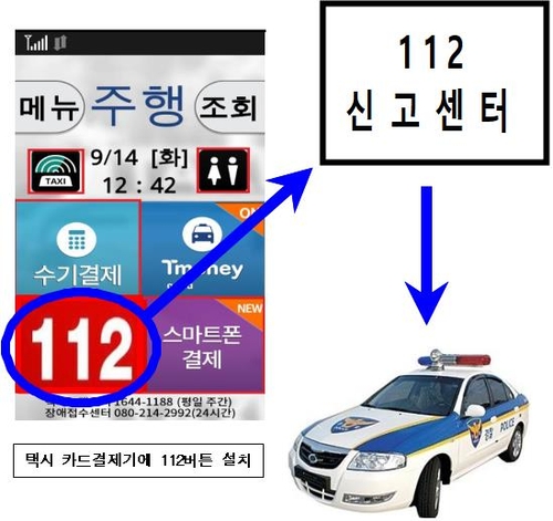 서울 택시에 '기사 보호용' 112 자동신고 시스템 장착