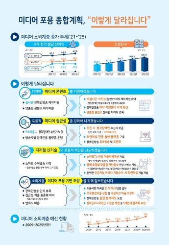 수어방송비율 5→7%로 상향…VOD·OTT도 장애인방송 의무화 추진