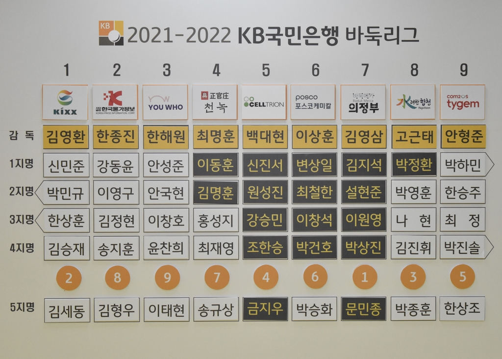 2021-2022 시즌 선수 선발 결과