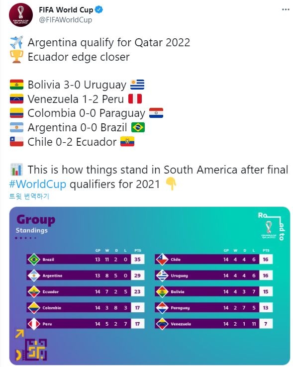 아르헨티나, 카타르 월드컵 본선 진출