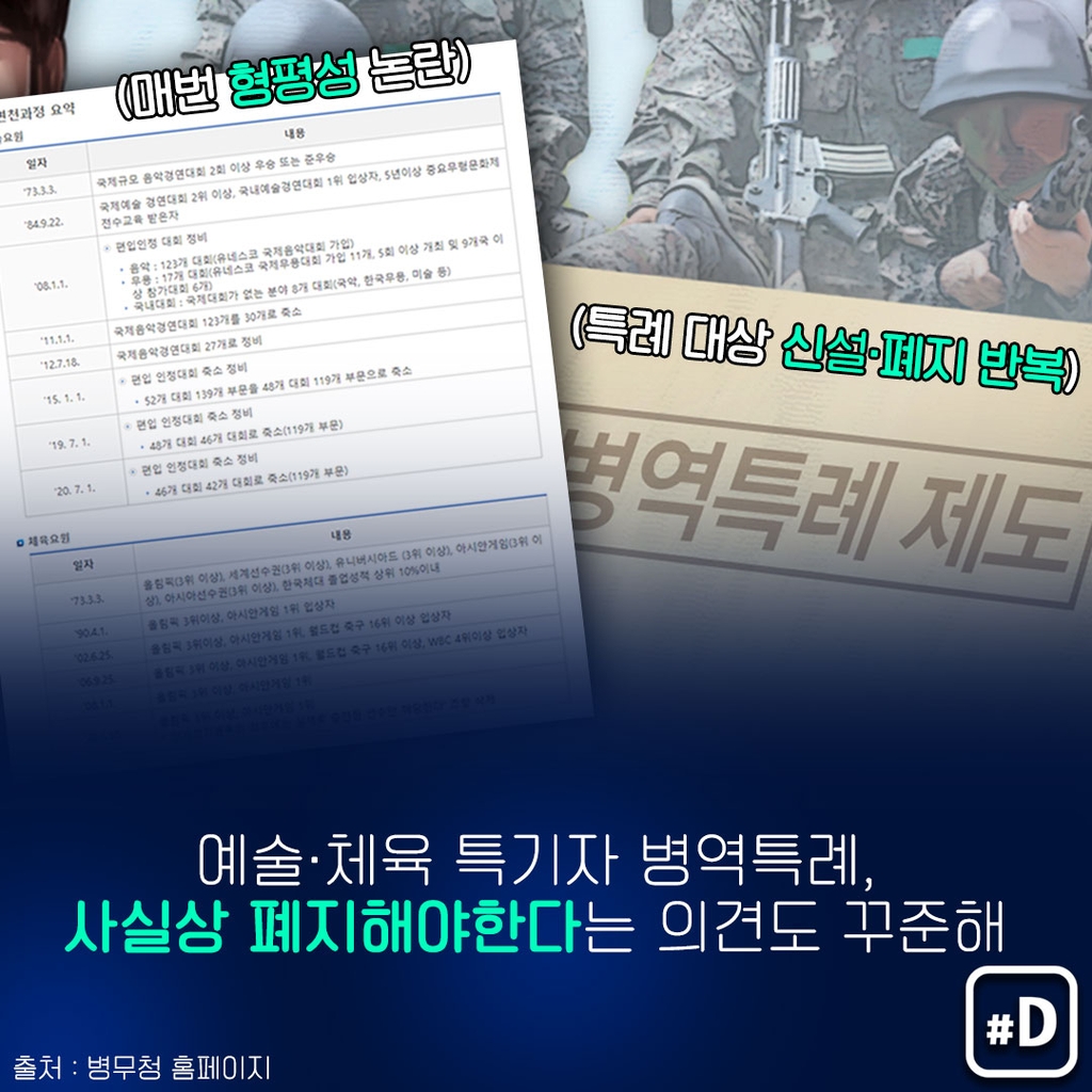 [포켓이슈] BTS 군대 안 가도 돼?…또 연예인 병역특례 논쟁 - 8