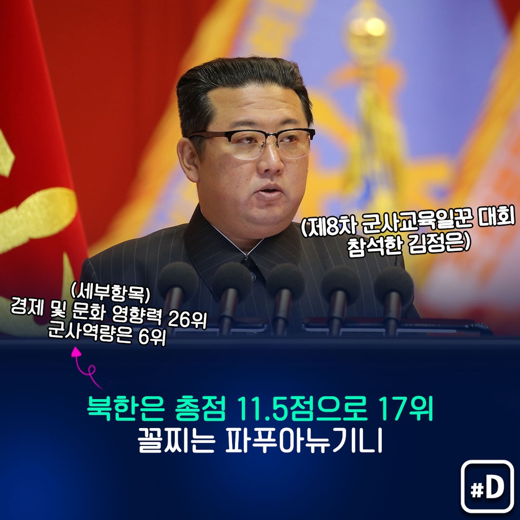 [포켓이슈] 한국의 아시아 내 영향력은 몇 위? - 6