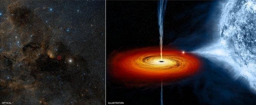 우리은하 '시그너스 X-1' 쌍성계 이미지(왼쪽 적색상자)와 상상도 