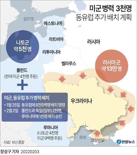 Russian-Belarus, Full-scale Coalition training...Mobilizing more than 30,000 troops and advanced weapons-3