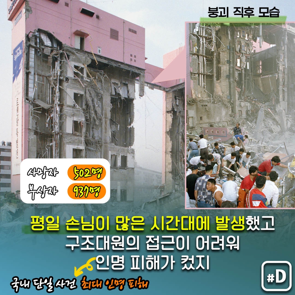 [오늘은] 1995년 여름날의 대형 참사…삼풍백화점 붕괴 - 3