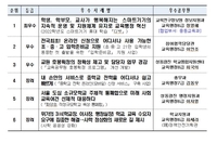 '학생 1인 1스마트기기' 사업, 서울교육청 적극행정 최우수사례
