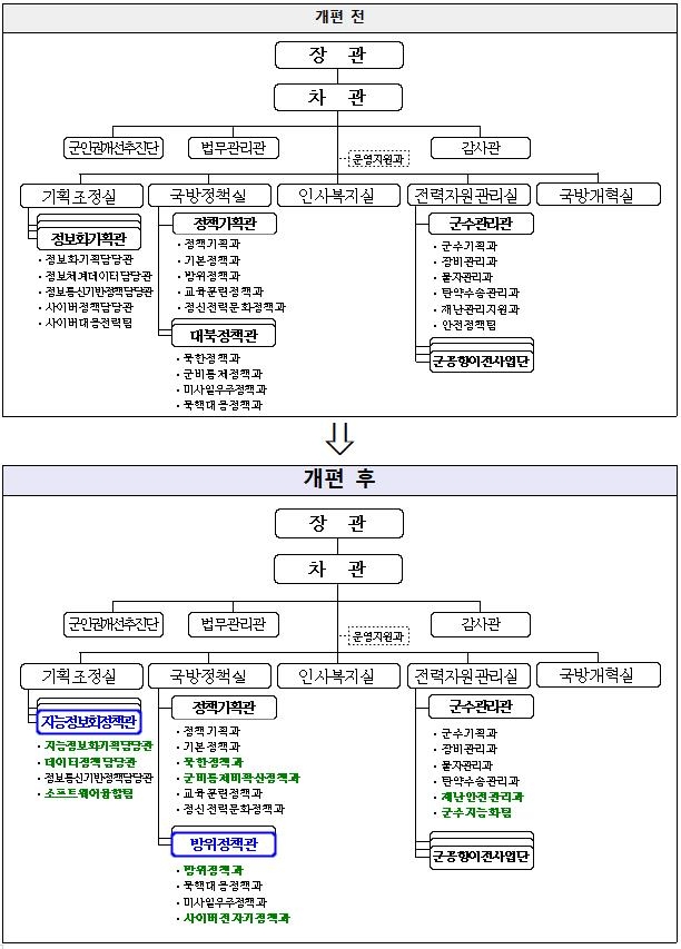 [국방부 제공. 재판매 및 DB 금지]