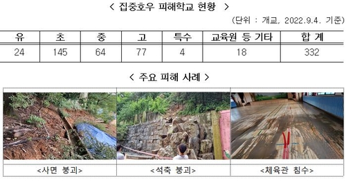 [태풍 힌남노] 전국 134개 학교 피해…교육부 "신속 복구 지원"(종합) - 2