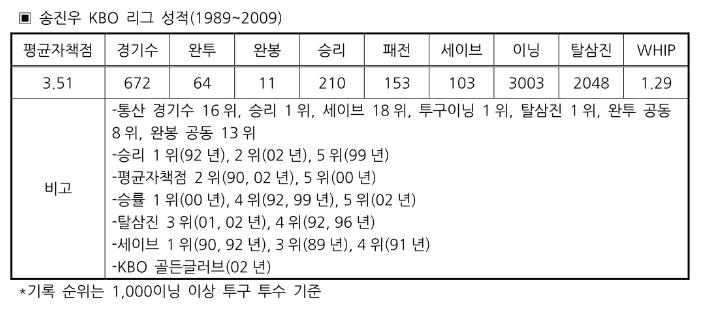 송진우의 통산 성적과 주요 기록