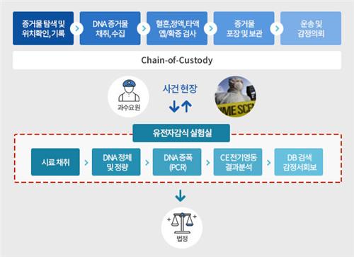 언젠가는 드러난다…미 잔혹 살해범 30년만에 법정행 - 2