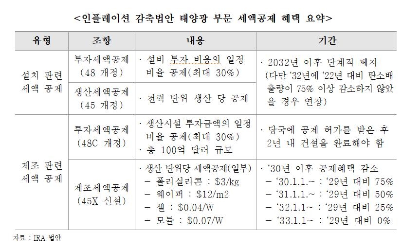 [무역협회 제공. 재판매 및 DB 금지]