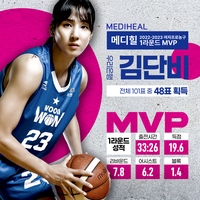 우리은행 김단비, 여자농구 1라운드 MVP…통산 10번째
