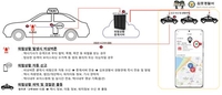 택시기사가 범죄 의심 승객 신고…김포경찰서, 앱 개발·보급