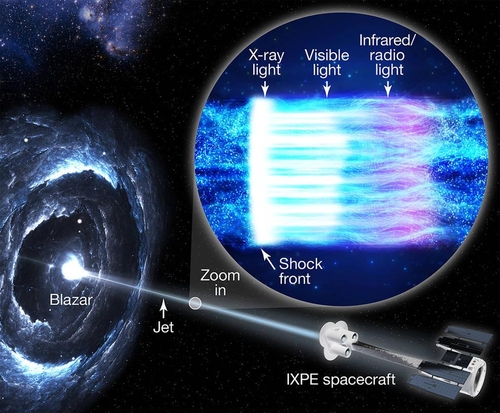 초대질량블랙홀 '제트' 입자 가속 미스터리 40년만에 풀렸다