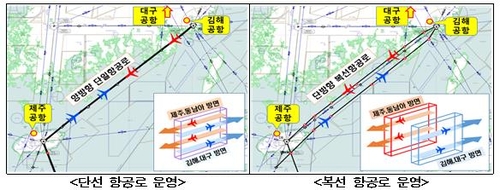 남해 항공로
