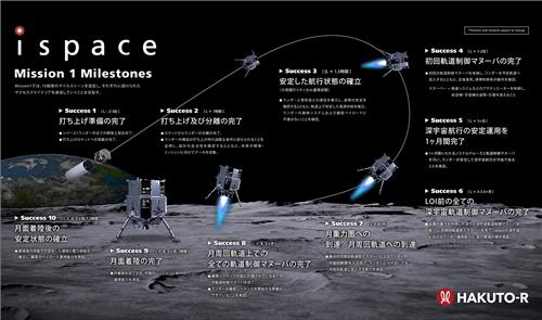 아이스페이스 달 탐사 프로젝트