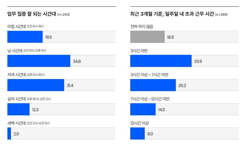 [오픈서베이 보고서 캡처. 재판매 및 DB 금지]