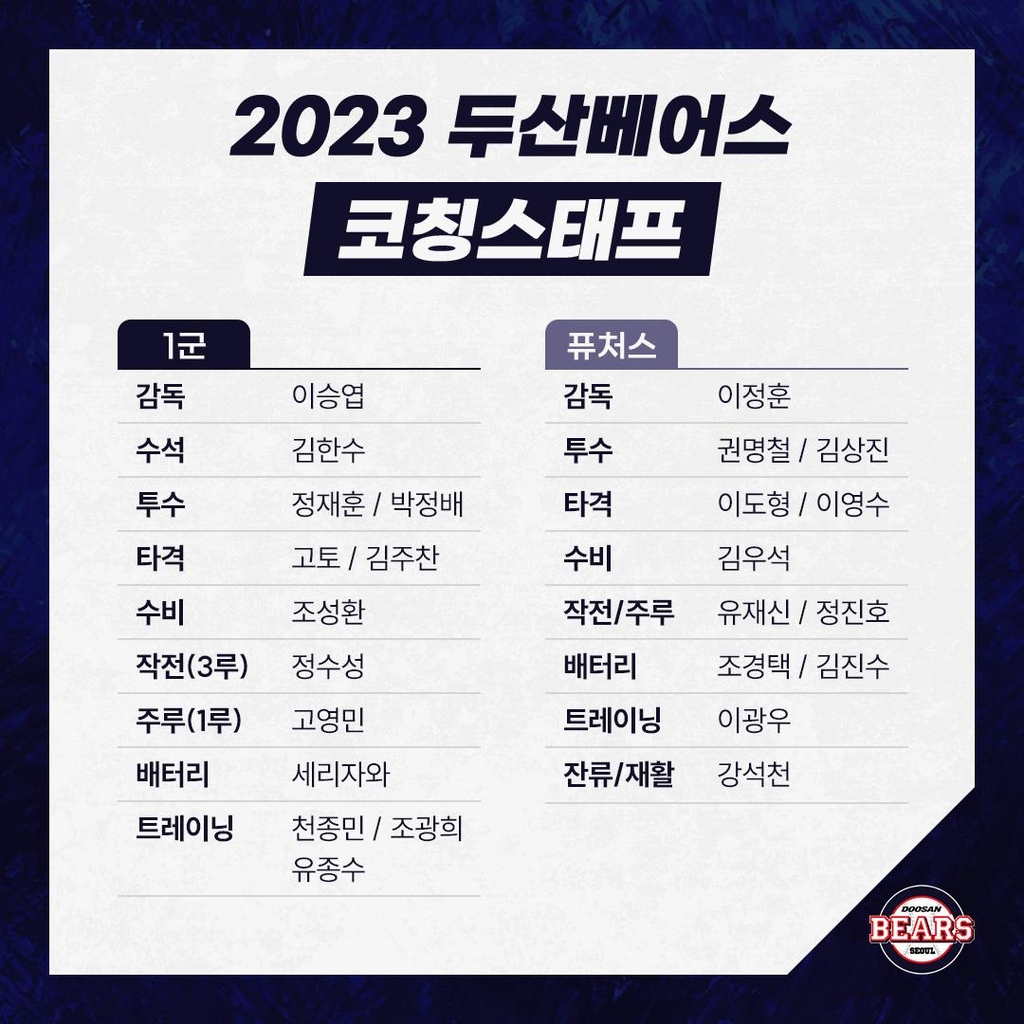 두산베어스 2023 시즌 코치진 명단