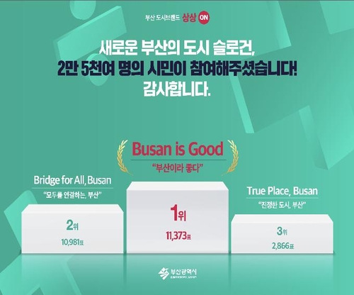 부산 새 슬로건 'Busan is Good'(부산이라 좋다)