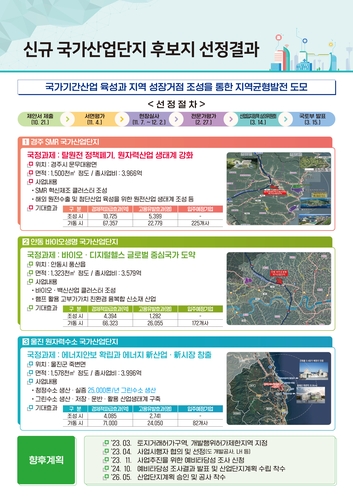 경북 국가산단 13곳으로 늘어난다…경주·안동·울진 신규 선정
