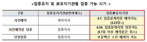 [Q&A] 동절기 접종 끝나면 백신 못맞나…"2가백신 안 맞았다면 가능" - 3