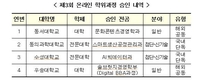 온라인수업만 듣고 일반대 학사학위 딴다…교육부 4개 대학 승인