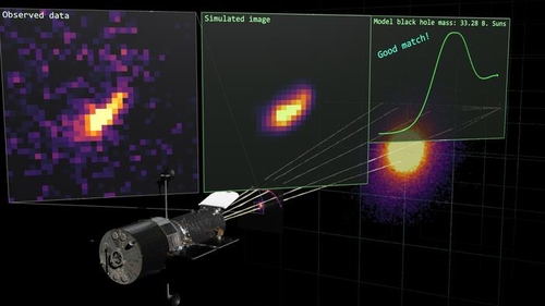 허블 이미지와 일치하는 극대질량 블랙홀 이미지 