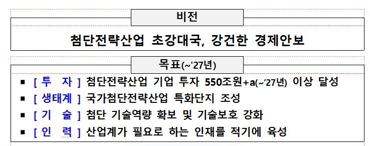 국가첨단산업 육성 기본계획 비전과 목표