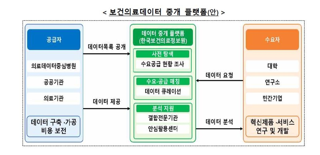 100만명 바이오 빅데이터 모아 개방의료정보 제3자 전송요구권 연합뉴스 1973