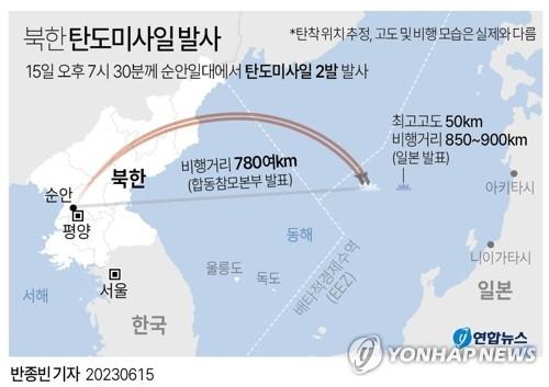 일본 "北미사일, 日안보에 위협…잔해 회수는 종합적으로 판단"(종합2보)