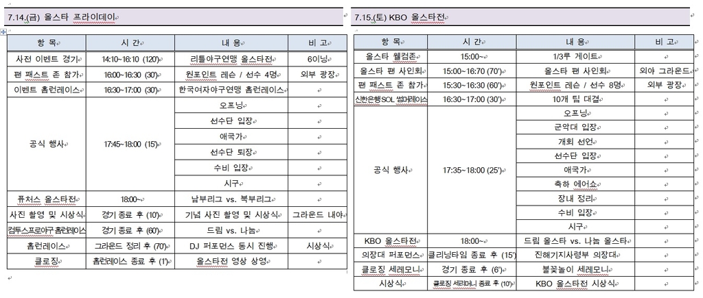 14일 올스타 프라이데이와 15일 KBO 올스타전 계획