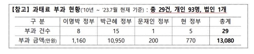 "남북교류협력법 위반 과태료 원칙대로"…부과절차 명문화